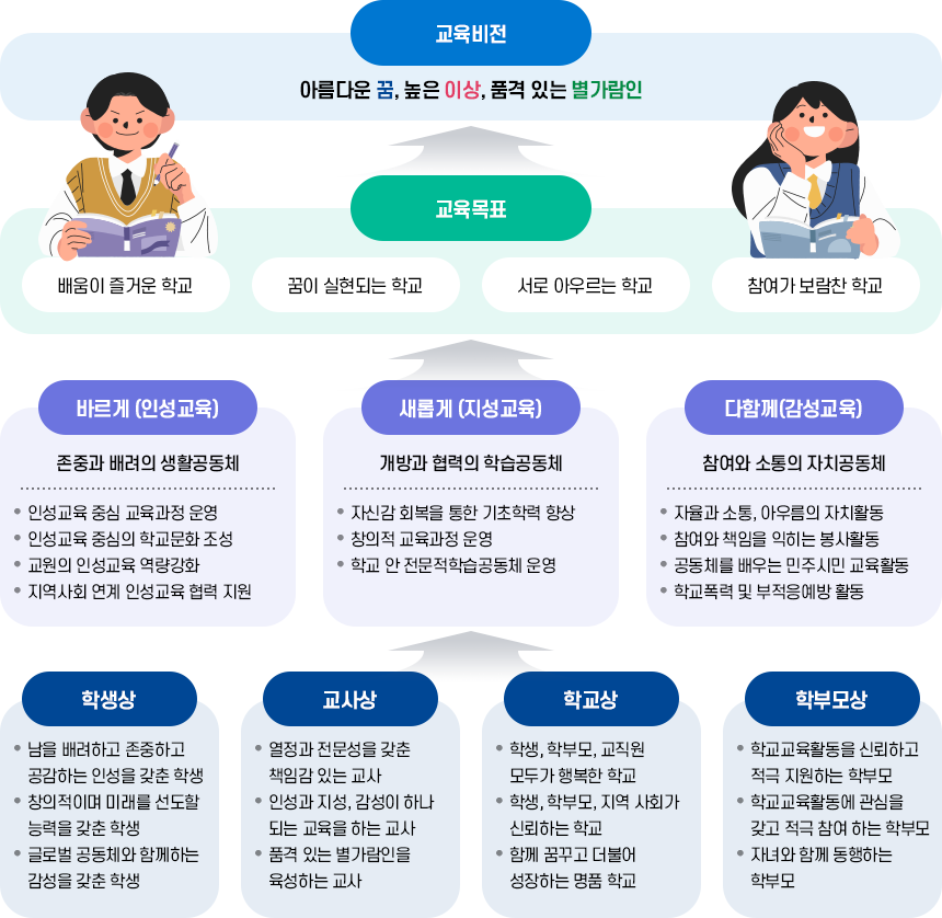 비전 및 교육목표 이미지